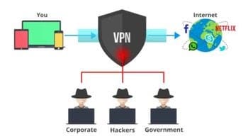 VPN