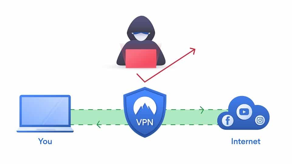 VPN for Windows
